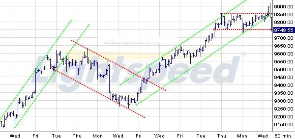 Quo Vadis Dax 2009 261861