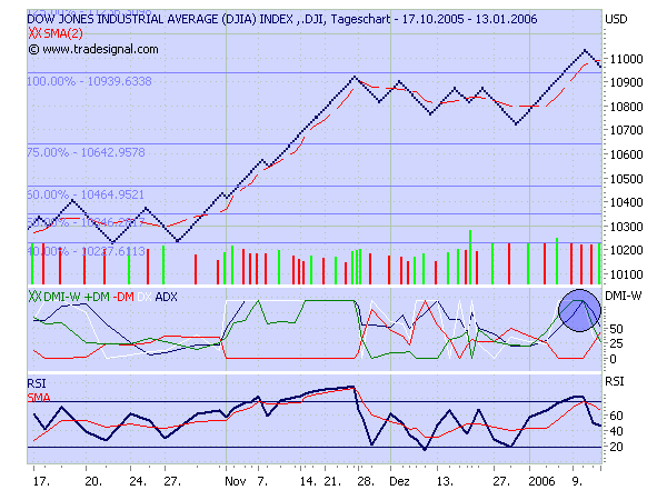 ► TTT-Team / Freitag, 13.01.2006 26335