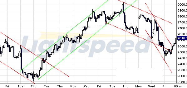 Quo Vadis Dax 2009 264599