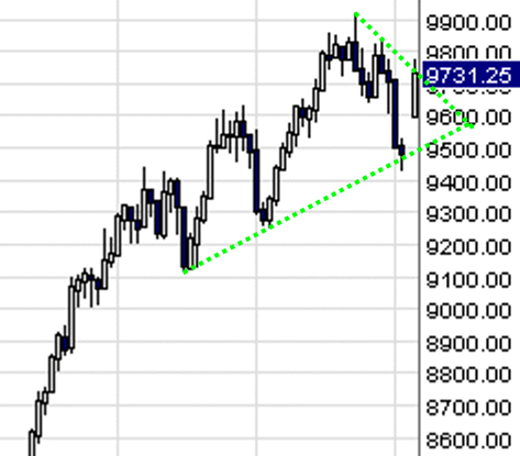 Quo Vadis Dax 2009 265153