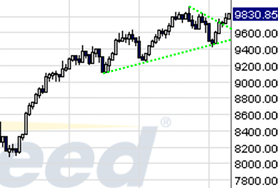 Quo Vadis Dax 2009 265753