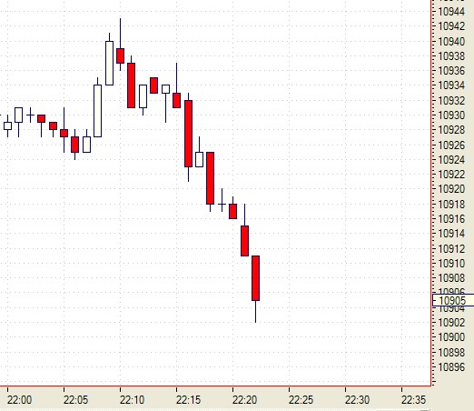 Daytrading 17.01.2005! 26745