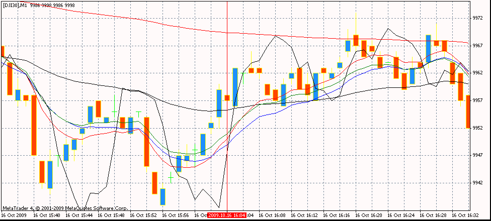Quo Vadis Dax 2009 267589