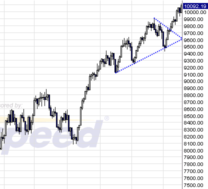 Quo Vadis Dax 2009 268249