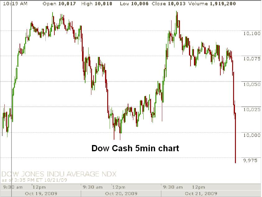 Der Antizykliker-Thread 268916