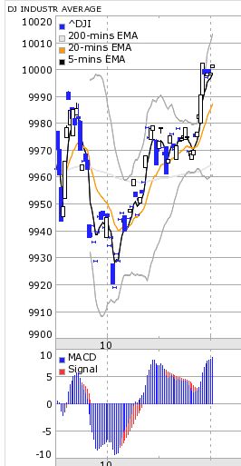 Notsitzung de Fed in N.Y. 269159