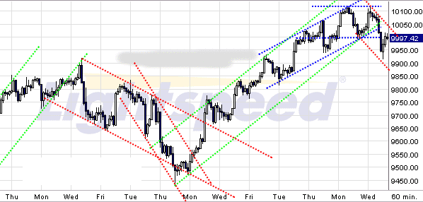 Quo Vadis Dax 2009 269180
