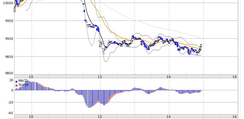 Notsitzung de Fed in N.Y. 270058