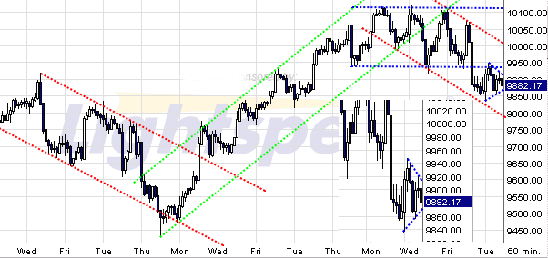Quo Vadis Dax 2009 270559
