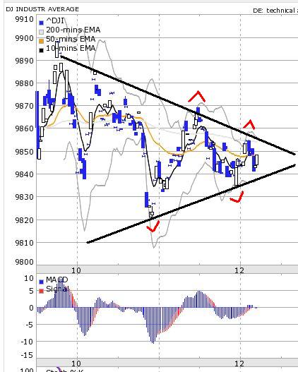 Quo Vadis Dax 2009 270665