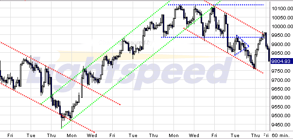 Quo Vadis Dax 2009 271239