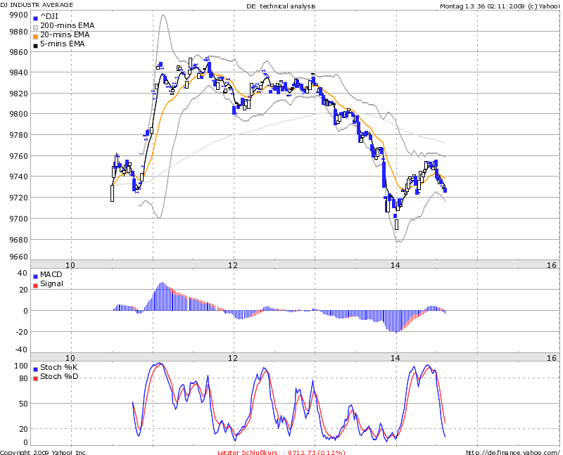 Notsitzung de Fed in N.Y. 271798