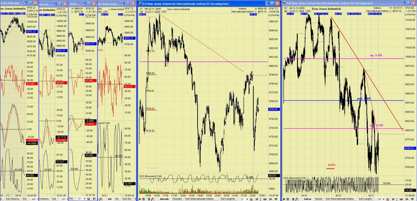 DAX 2009 Der Anfang vom Ende 272050