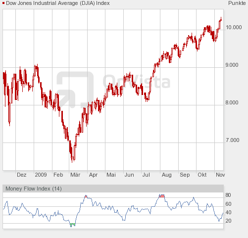 Der Antizykliker-Thread 274373
