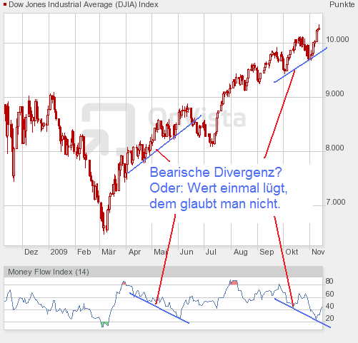 Der Antizykliker-Thread 274381