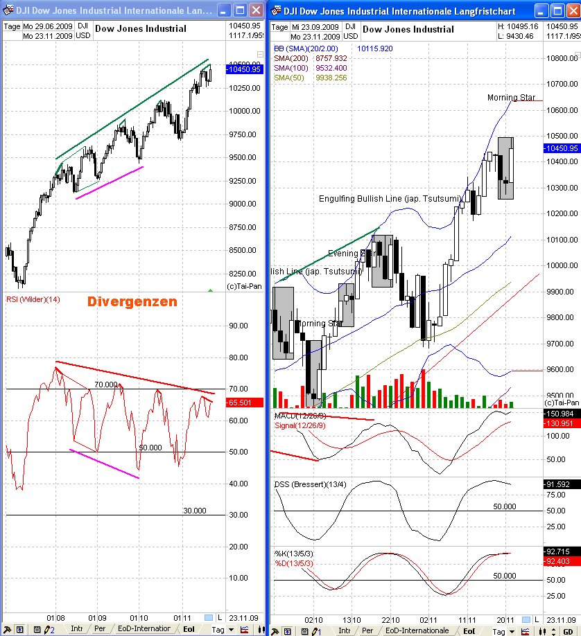 DAX 2009 Der Anfang vom Ende 277678