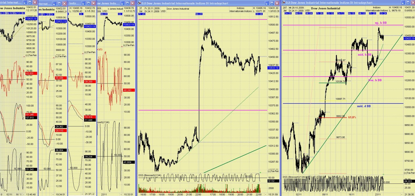 DAX 2009 Der Anfang vom Ende 277781