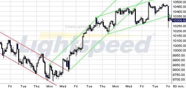 Quo Vadis Dax 2009 278978