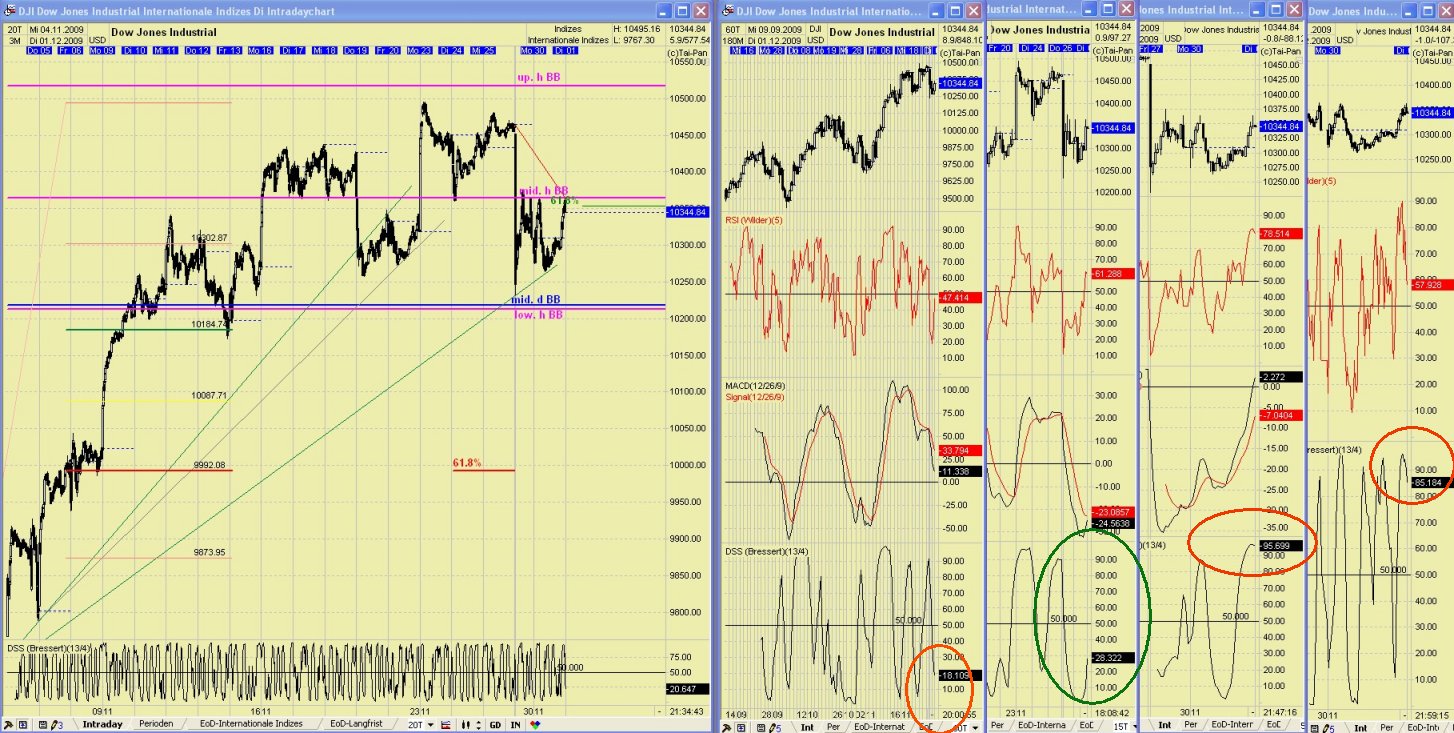 DAX 2009 Der Anfang vom Ende 279733