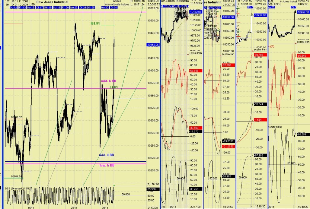 DAX 2009 Der Anfang vom Ende 279752