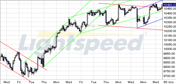 Quo Vadis Dax 2009 280503