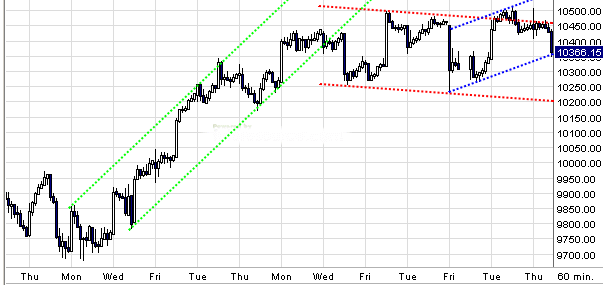 Quo Vadis Dax 2009 280814