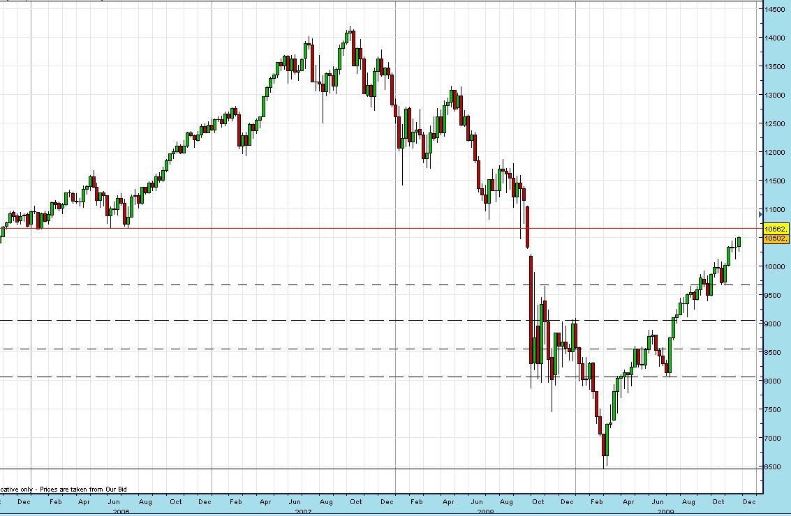 Quo Vadis Dax 2009 280826