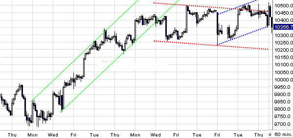 Quo Vadis Dax 2009 280879