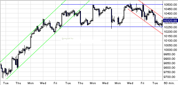 Quo Vadis Dax 2009 282198