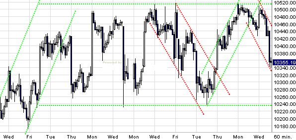 Quo Vadis Dax 2009 284571