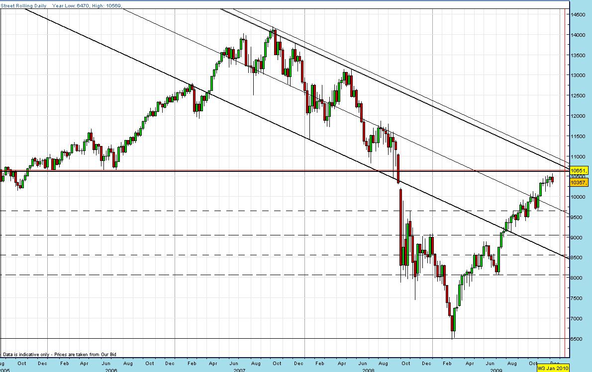 Quo Vadis Dax 2009 284791