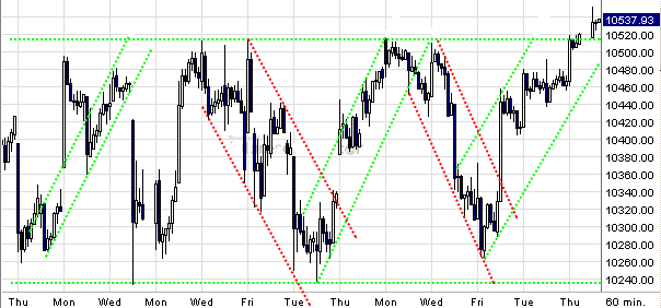 Quo Vadis Dax 2009 287342