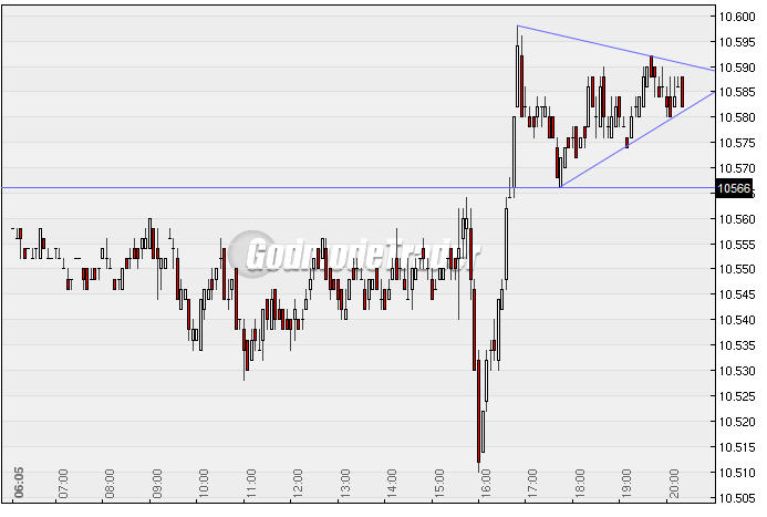 Quo Vadis Dax 2010 - Das Original 289631