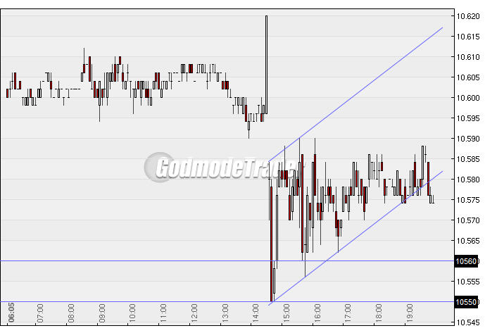 Quo Vadis Dax 2010 - Das Original 289903