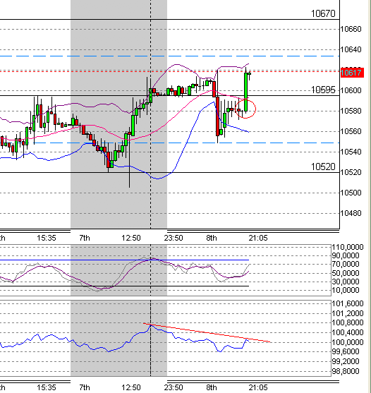 Quo Vadis Dax 2010 - Das Original 289993