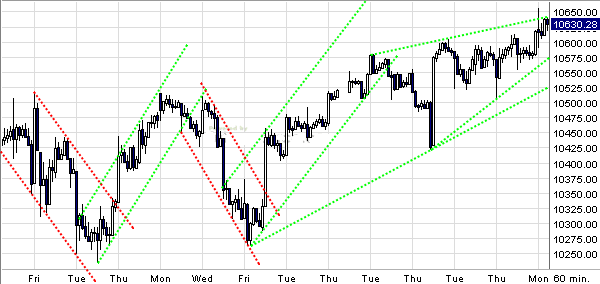 Quo Vadis Dax 2010 - Das Original 290563