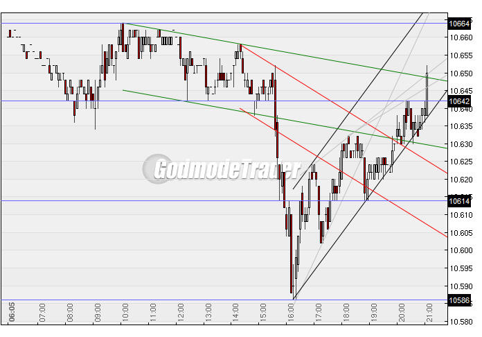 Quo Vadis Dax 2010 - Das Original 290595