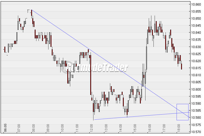 Quo Vadis Dax 2010 - Das Original 290817