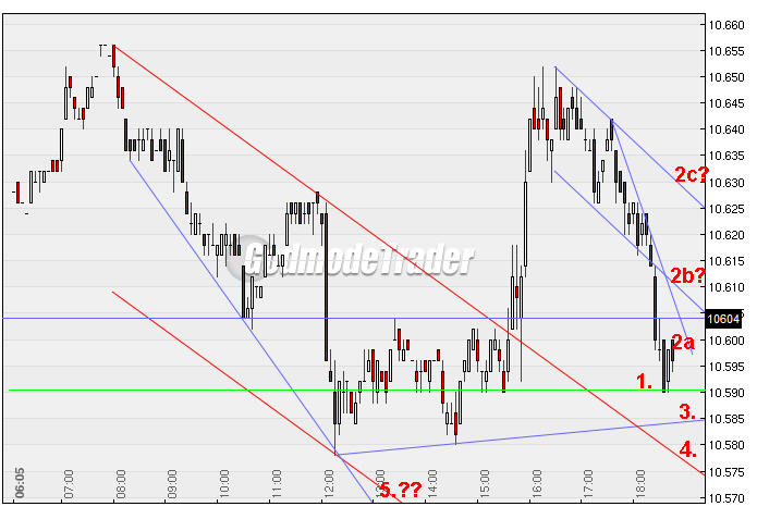 Quo Vadis Dax 2010 - Das Original 290829