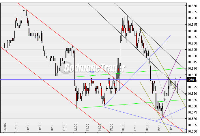 Quo Vadis Dax 2010 - Das Original 290876