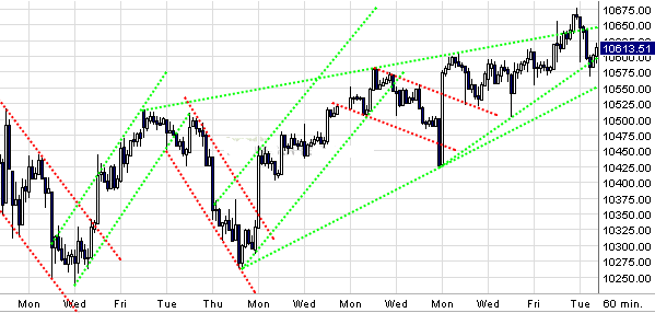 Quo Vadis Dax 2010 - Das Original 290898