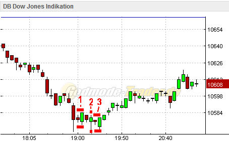 Quo Vadis Dax 2010 - Das Original 290925