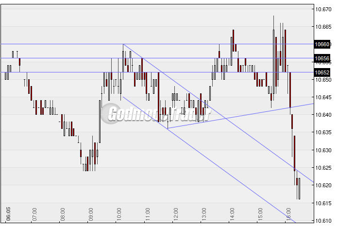 Quo Vadis Dax 2010 - Das Original 291095