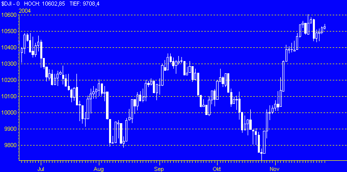 f-h Oni BW sb & Friends-TTT, Freitach 26.11.04 2914