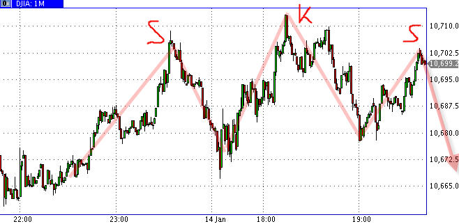 Quo Vadis Dax 2010 - Das Original 291498
