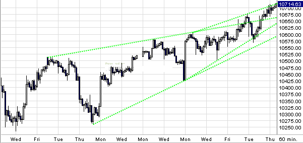 Quo Vadis Dax 2010 - Das Original 291530