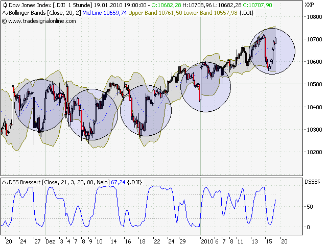 Quo Vadis Dax 2010 - Das Original 292952