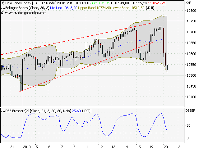 Quo Vadis Dax 2010 - Das Original 293199
