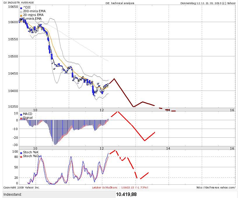Quo Vadis Dax 2010 - Das Original 293548