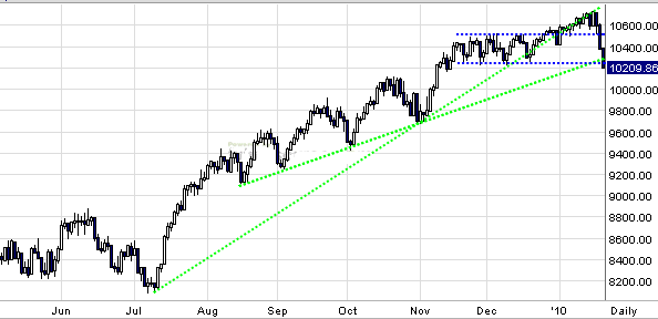 Quo Vadis Dax 2010 - Das Original 293979